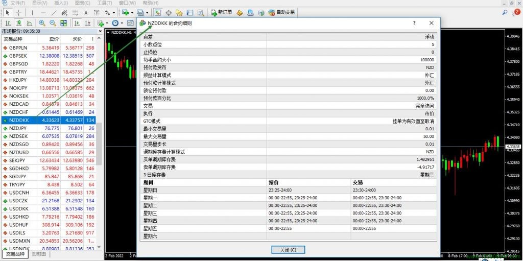 纽元兑丹麦克朗NZDDKK的合约细则窗口