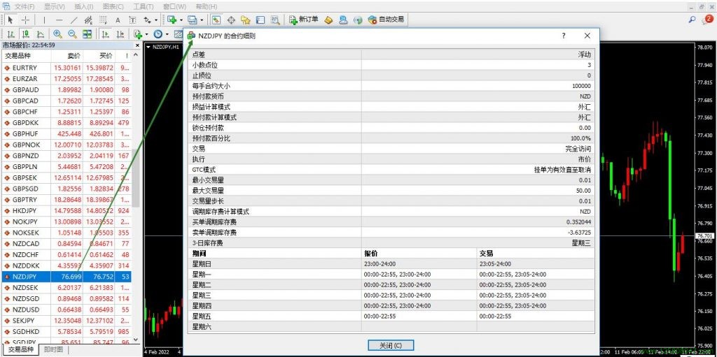 纽元兑日元NZDJPY的合约细则窗口