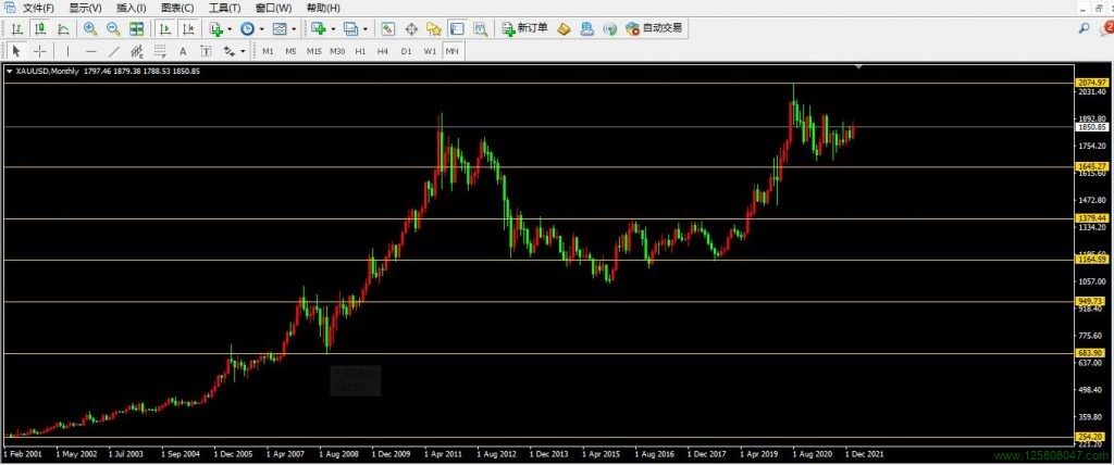 黄金、美元、黄金兑美元(XAUUSD)-峰汇在线