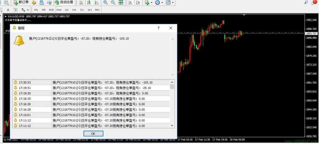 MT4今日盈亏报警指标-峰汇在线