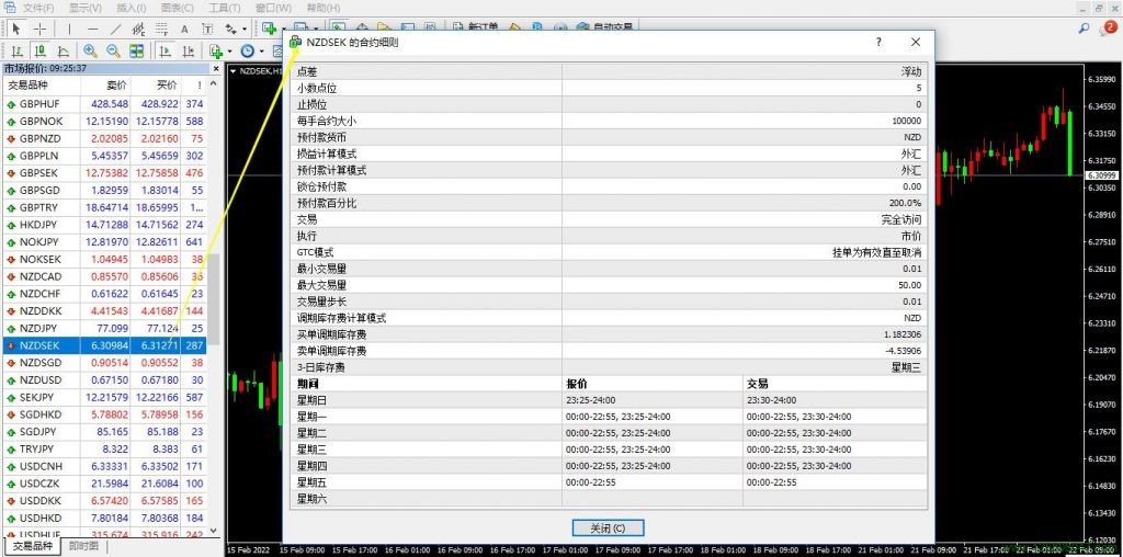 纽元兑瑞典克朗(NZDSEK)的合约细则-峰汇在线