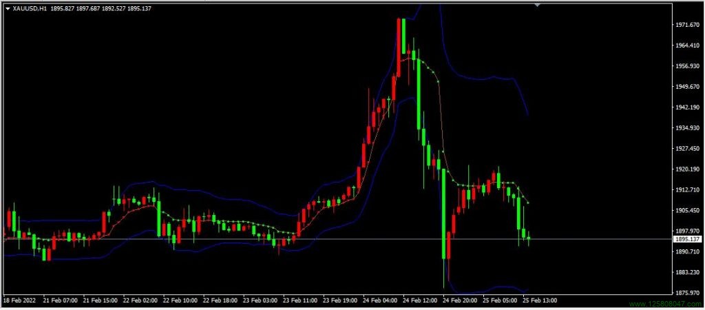 考夫曼布林通道指标(Kaufman_Bands)安装说明-峰汇在线