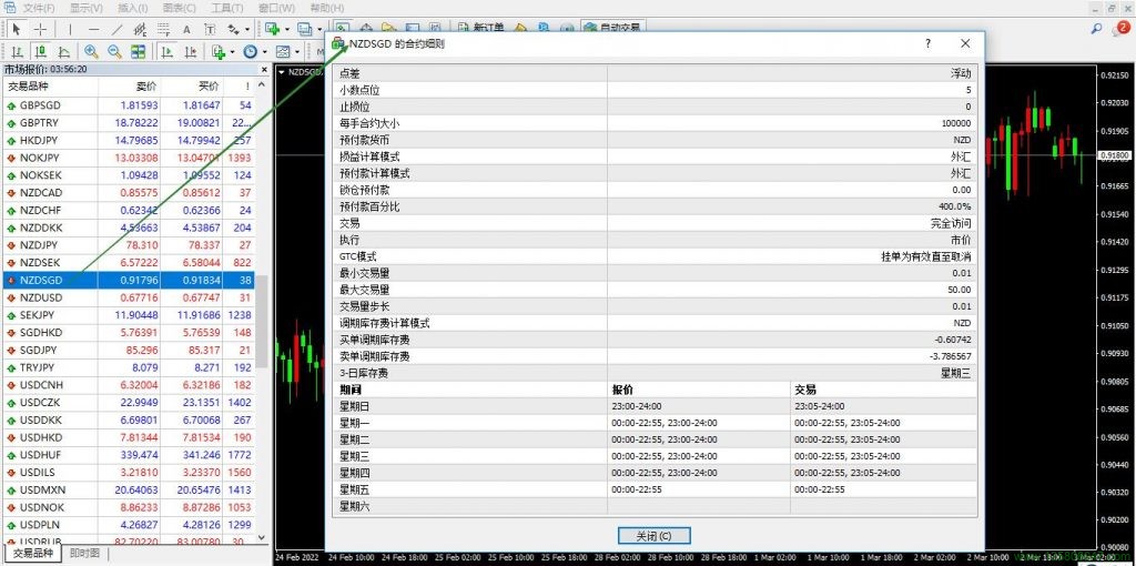 纽元兑新元(NZDSGD)的合约细则-峰汇在线