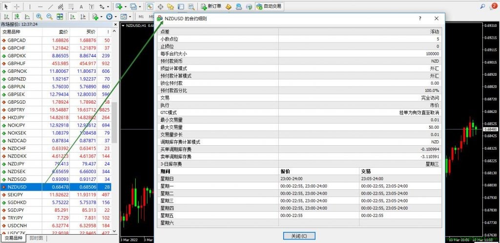 纽元兑美元NZDUSD的合约细则窗口