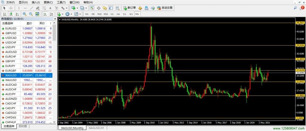 白银、美元、白银兑美元(XAGUSD)-峰汇在线