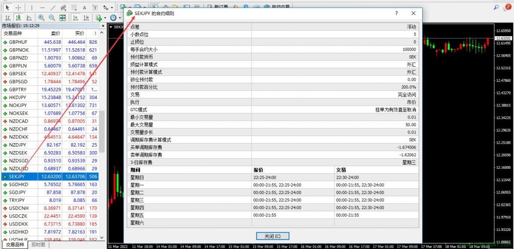 瑞典克朗兑日元(SEKJPY)的合约细则-峰汇在线