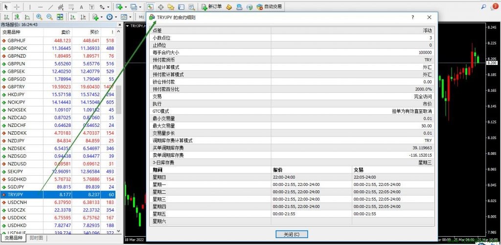 土耳其里拉兑日元(TRYJPY)的合约细则-峰汇在线