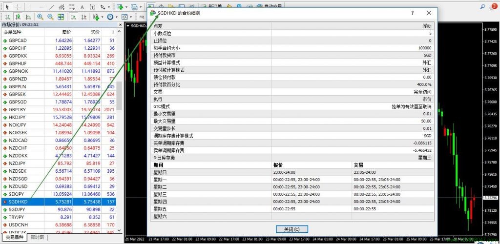 新元兑港币SGDHKD的合约细则