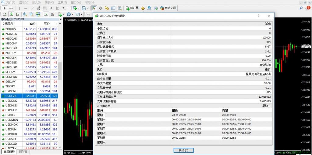 美元兑捷克克朗USDCZK的合约细则