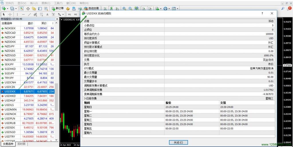 美元兑丹麦克朗(USDDKK)的合约细则-峰汇在线