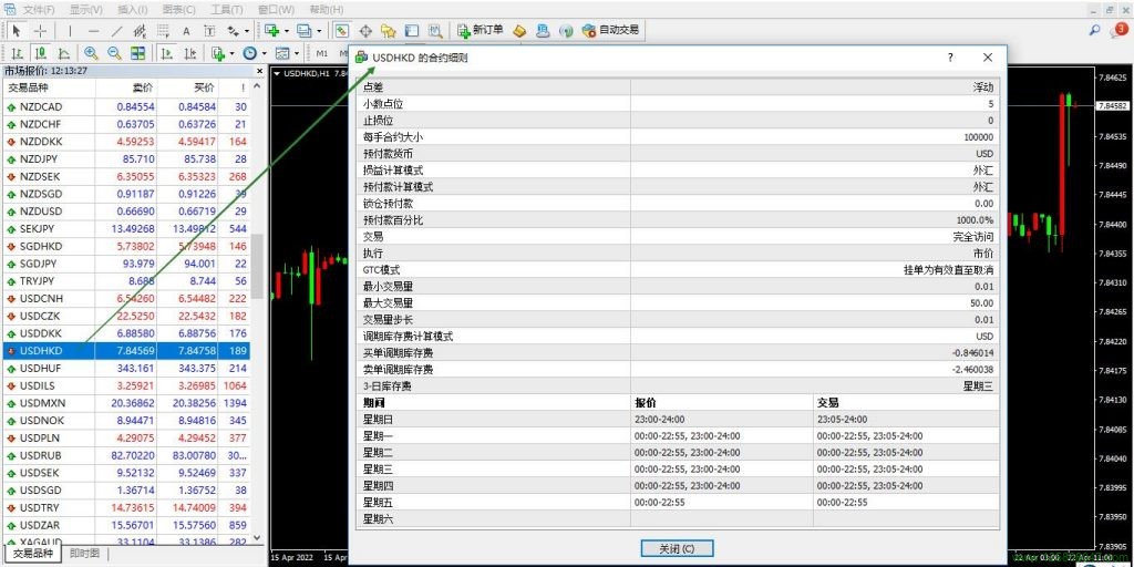 美元兑港币USDHKD的合约细则窗口