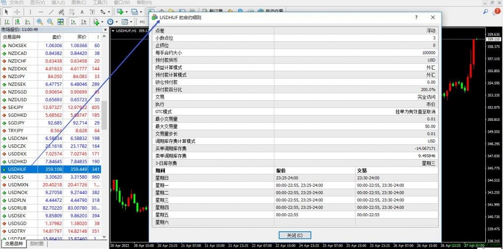 美元兑匈牙利福林(USDHUF)的合约细则-峰汇在线