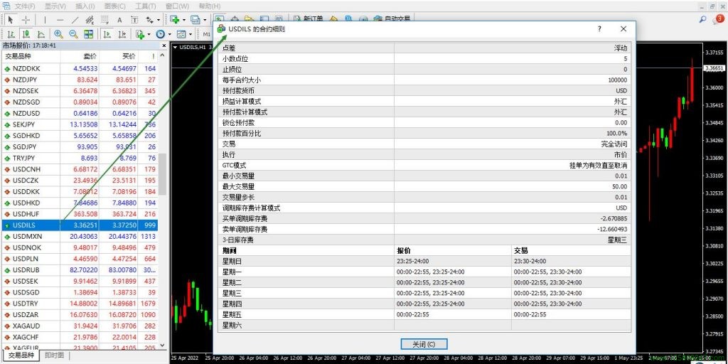 美元兑新谢克尔(USDILS)的合约细则-峰汇在线