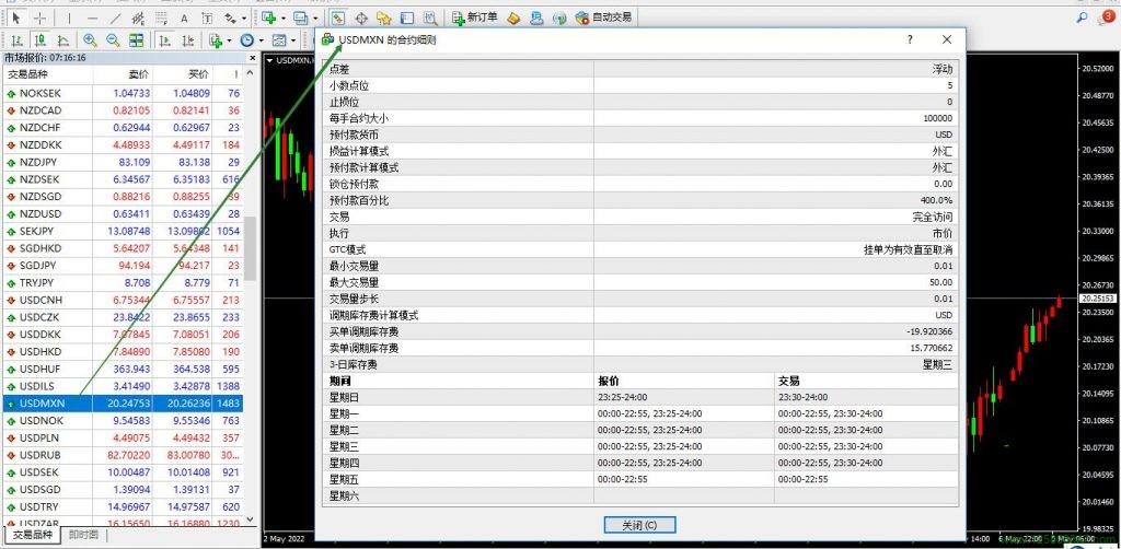 美元兑墨西哥比索USDMXN的合约细则窗口