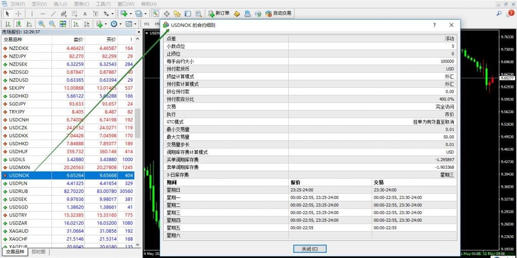 美元兑挪威克朗USDNOK的合约细则窗口