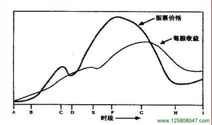 股票每股收益来衡量