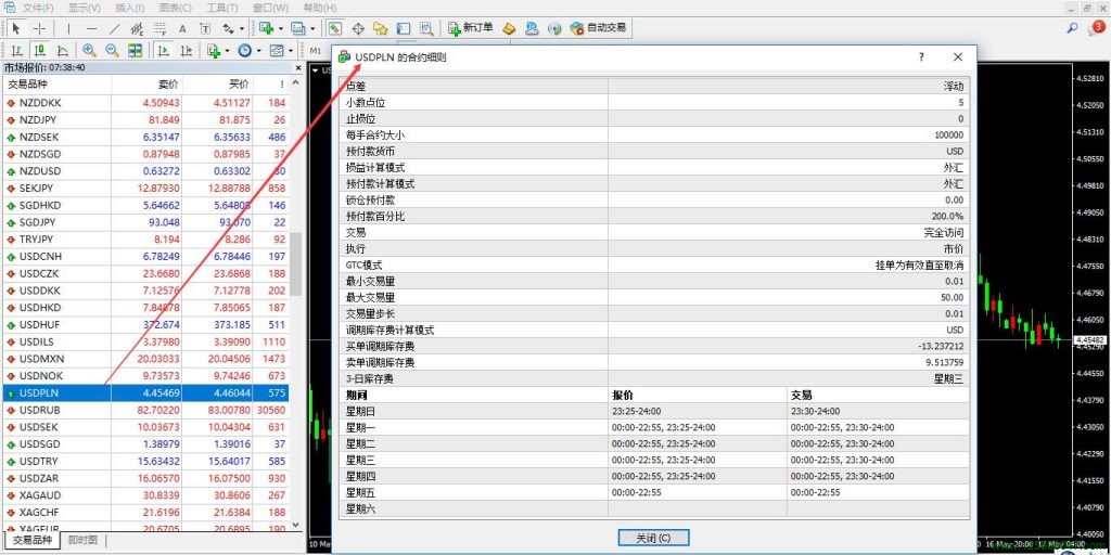 美元兑波兰兹罗提(USDPLN)的合约细则-峰汇在线