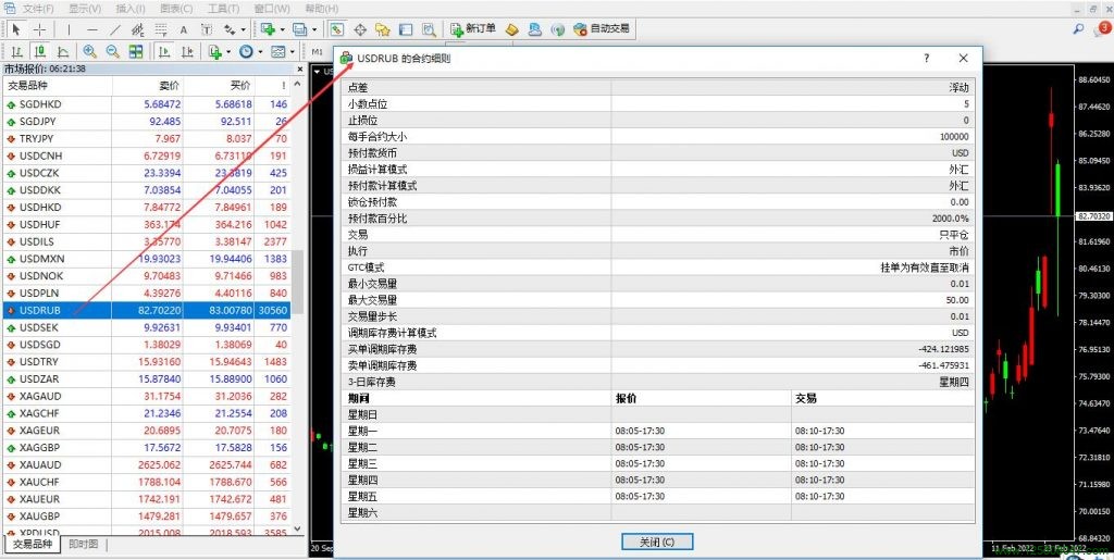 美元兑俄罗斯卢布USDRUB的合约细则窗口