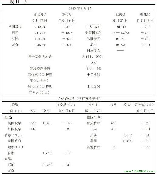 上升的市场上不动如山