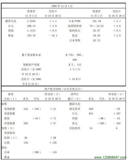 时机选择不当。美元抛空一开始很顺利，然而出乎我和整个市场的预料，日本中央银行突然提高了短期利率。我认为这是五国集团会议计划的新开端，他们的计划是不仅直接干预汇市，而且通过利率的调整来影响汇率。于是，我大量购入日元。日元升势过去之后，我又买回了先前售出的马克。在这一交易中我蒙受了损失，但最终获得了我所希望的增加了的头寸。以今天的价格来说，我在机动中还获得了赢利。