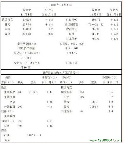 格拉姆——鲁德曼修正案