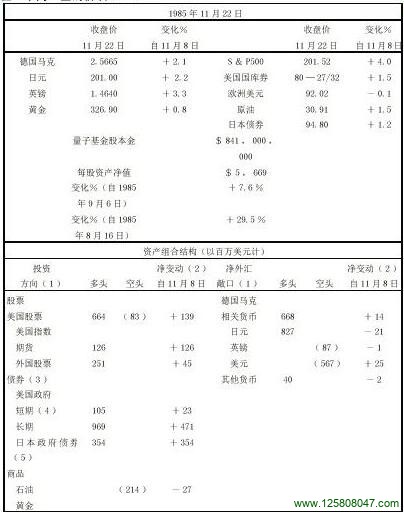 在一个高一些的价位上建立多头头寸