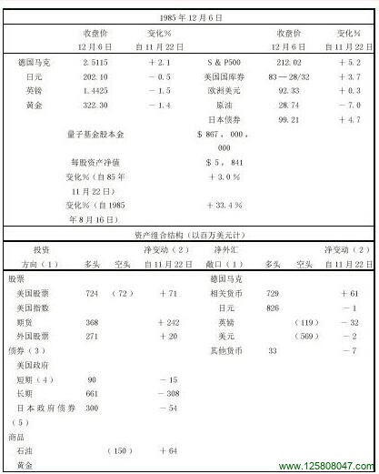 杠杆收购leveraged buyout