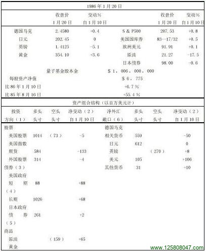 追加垃圾债券保证金