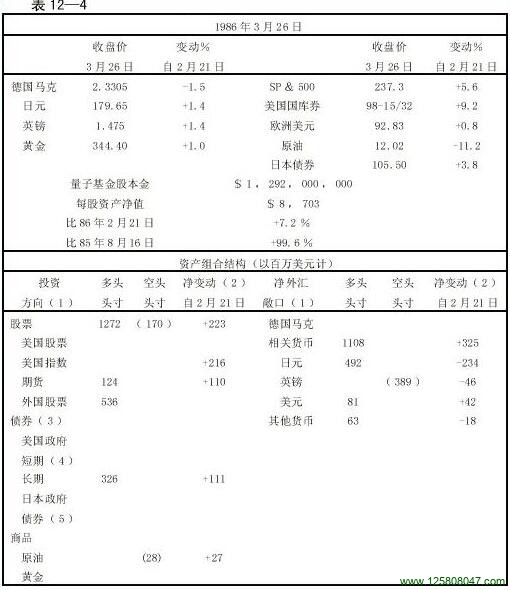 石油交易所需美元数额减少