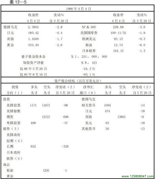 石油跌价对金融业的影响要明显得多