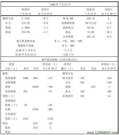 季度性替续债券（quarterly refunding）