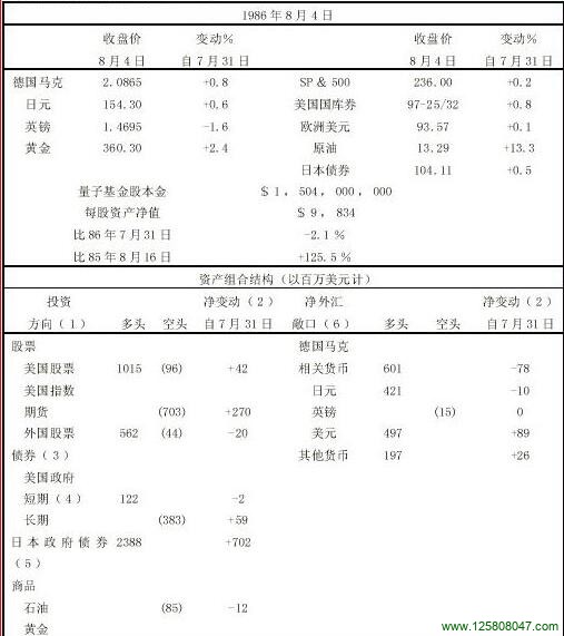 抛出了一部分外币和短期债券