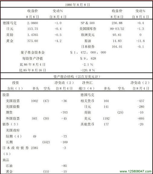 空头回补反弹之后所采取的战术性转移