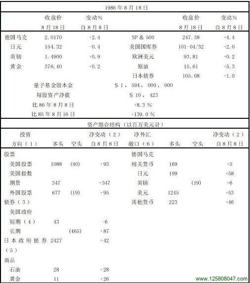 美元取代了石油成为关键变量