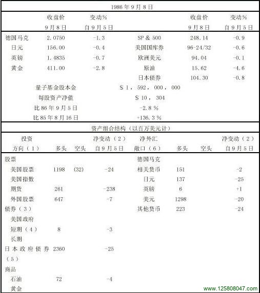 股票市场愈益受到税务方面考虑的支配