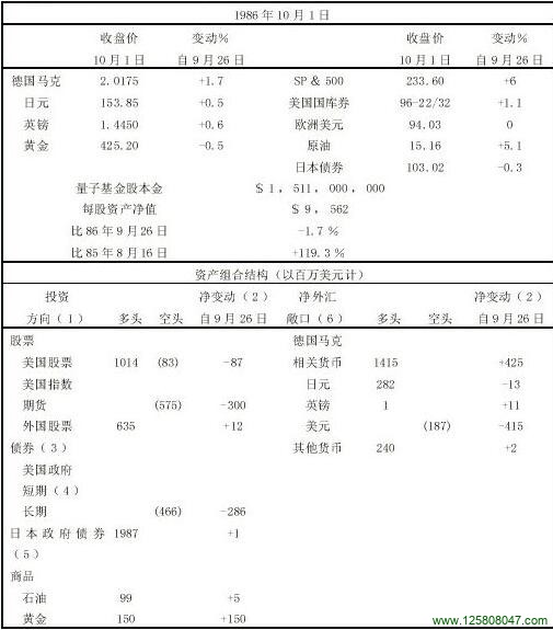 安排避过债券与股票市场的反弹图一