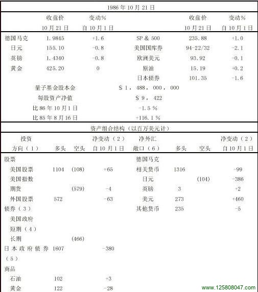 安排避过债券与股票市场的反弹图二