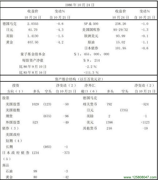 美国经济正赢得短暂的喘息机会