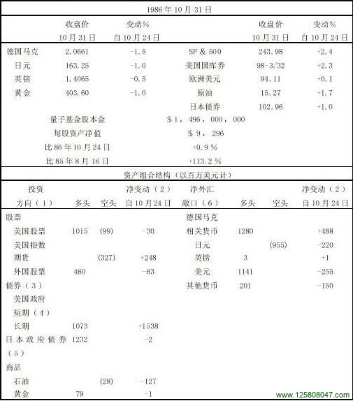 股票市场的反弹将暴露出证券组合保险的缺陷