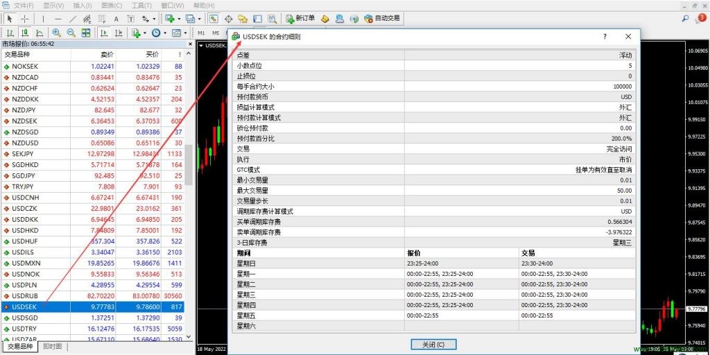 美元兑瑞典克朗(USDSEK)的合约细则-峰汇在线