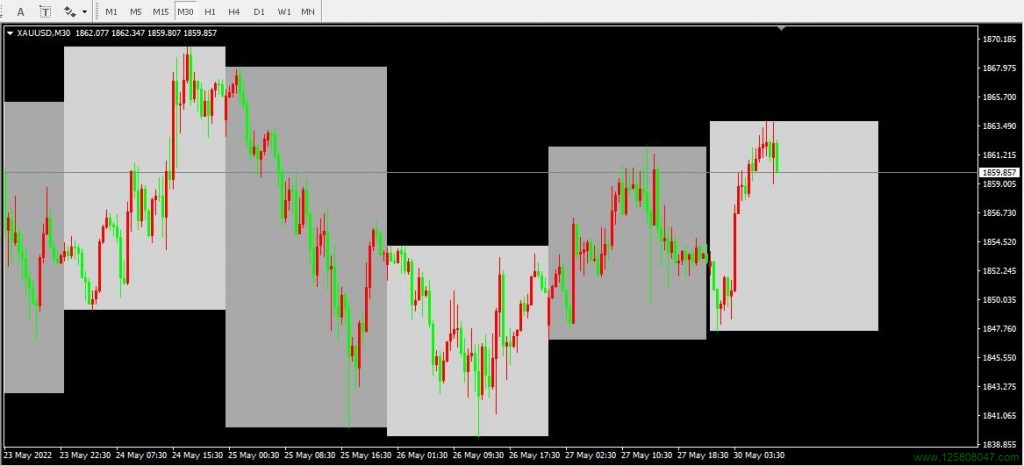 用方形背景颜色显示交易日的指标(Coloured_Days_on_Chart)-峰汇在线