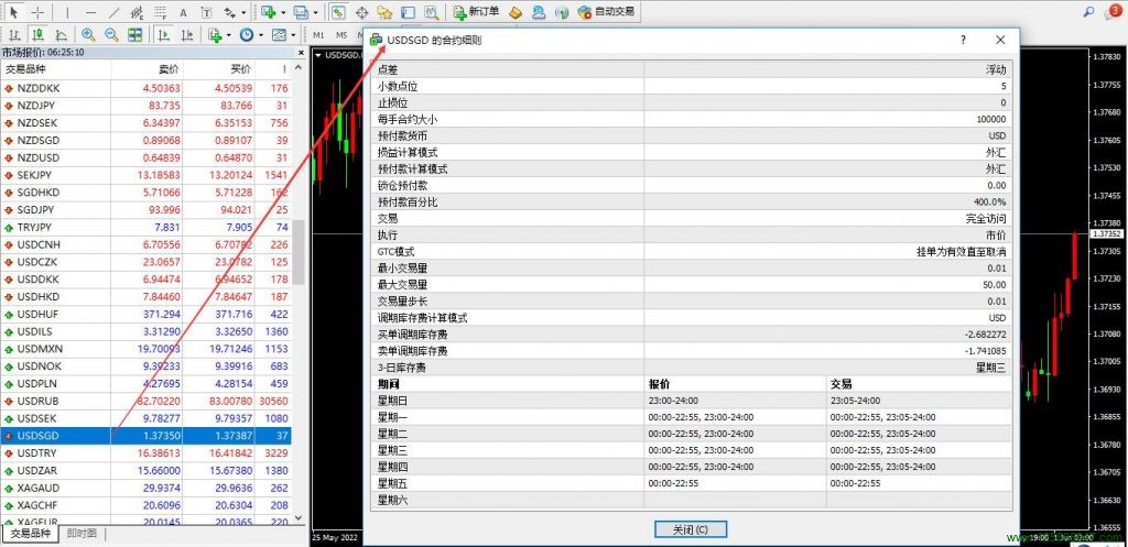 美元兑新元(USDSGD)的合约细则-峰汇在线