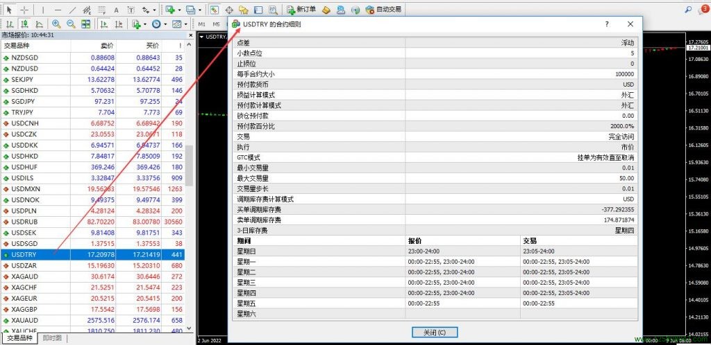 美元兑土耳其里拉(USDTRY)的合约细则-峰汇在线