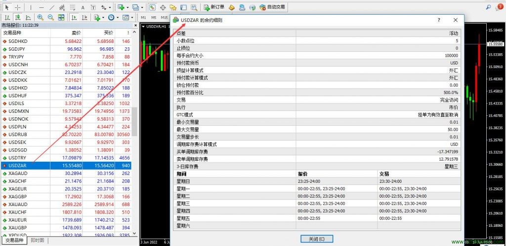 美元兑南非兰特USDZAR的合约细则窗口