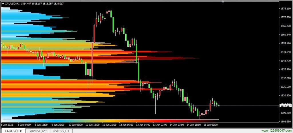 PriceBand 指标