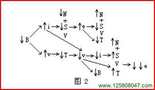 索罗斯的量子基金-峰汇在线