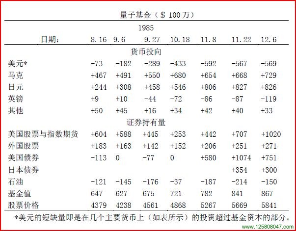 索罗斯的量子基金图片二