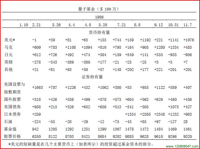 索罗斯的量子基金图片三