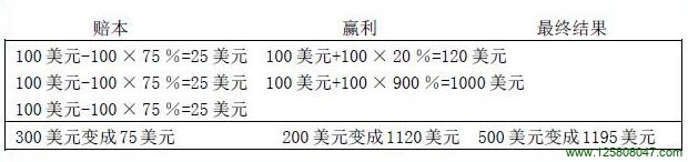 第八章 彼得·林奇——收入最高的基金经理-峰汇在线