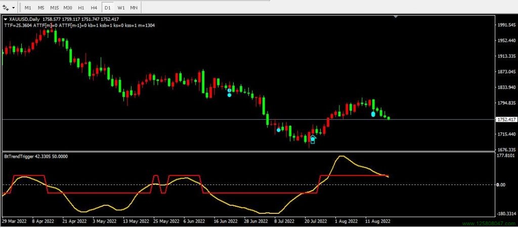 BtTrendTrigger-T-Signal 指标